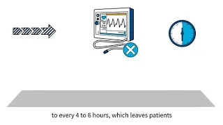 Remote Wearable Monitoring Byte 6: Preventing Monitoring Failures