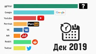 😱СРАВНЕНИЕ ПОПУЛЯРНЫХ САЙТОВ В РАЗНЫЕ ГОДЫ 1994-2019 ТЫ ОФИГЕЕШЬ!!