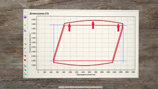 Исследование работы глубинных насосов динамографом