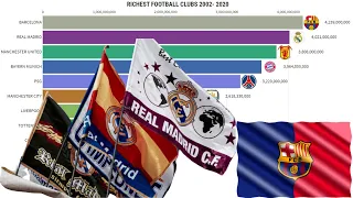 World's Richest Football Clubs 2002 2020, Top 10 Richest Football Clubs || Data Followers