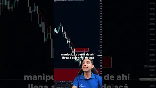 Entrada en SCALPING en ESPAÑOL Forex EXPLICADA ✅ | Smart Money Concepts & Trading Institucional