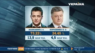 Інавгурація новообраного президента має відбутися не пізніше 3 червня