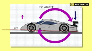 Le Mans 1999: perché la Mercedes CLR di Webber decollò