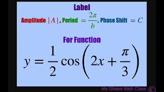 Label amplitude, phase shift, period for function y = 1/2 cos (2x + pi/3).