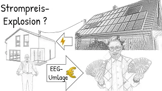Expensive electricity due to PV and Wind? EEG paradox - simply explained