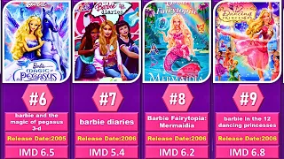 Barbie Movies List 2001 to 2023 | Top30