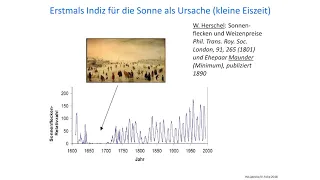 Horst-Joachim Lüdecke - Jüngste Forschungsergebnisse zu Klimazyklen am 24.11.2018