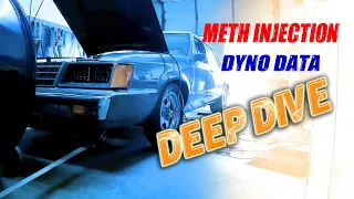 Volute Methanol Injection Dyno Data - Deep Dive!