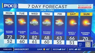 Scattered showers, fog kick off workweek in NY, NJ