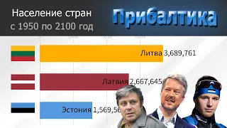 Население стран Прибалтики с 1950 по 2100 год. Прогноз демографии на 21 век.