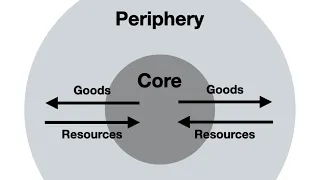 Dependency and World System Theory