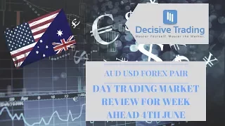 Forex AUDUSD Day Trading Price Action Analysis For Trading Week Ahead 4th June