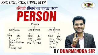 Person in English Grammar | 1st, 2nd, 3rd Person | Basic English Grammar by Dharmendra Sir