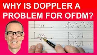 Why is Doppler a Problem for OFDM?