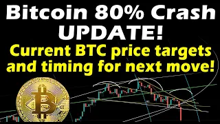 2021 bitcoin 80% crash update! Current key btc price targets