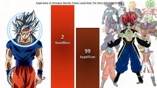 Angel Goku Vs Strongest Mortals Power Levels Updated