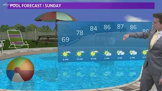 Another hot day coming Sunday: Cleveland weather forecast for late-night August 21, 2021