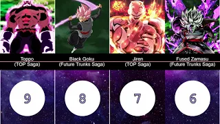 30 Strongest Villains in Dragon Ball