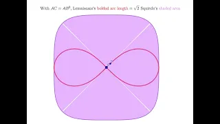 Bernoulli Lemniscate and the Squircle || A remarkable Geometric fun fact!!