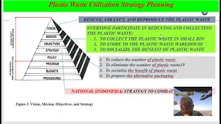 bandicam 2022 05 06 Strategic Planning Plastic Sleeper Bambang SAP