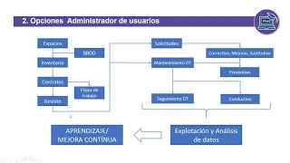 El ABC del mantenimiento de un edificio - Francesc Canalias (ITeC)
