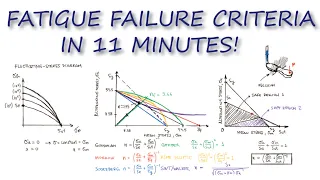 Fatigue FAILURE CRITERIA in Just Over 10 Minutes!