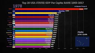 Top 20 USA States GDP Per Capita 1963-2017