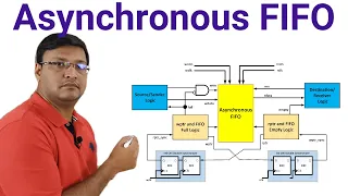 Asynchronous FIFO Design | Async FIFO | Basics of Asynchronous FIFO | Asynchronous FIFO Verilog