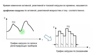 Электрические двигатели, ЧРП. Расчет электрических нагрузок предприятий, жилых и общественных зданий