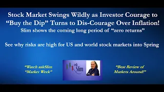 askSlim Market Week 02/11/22 - Analysis of Financial Markets