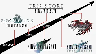 Alur Cerita Game | FINAL FANTASY VII/7 Saga