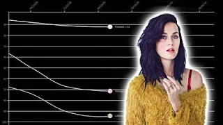 Katy Perry • UK Singles Chart History