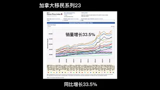 加拿大房价创历史新高