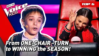 These kids only got ONE-CHAIR-TURN but still WON The Voice Kids! 😱 | Top 6