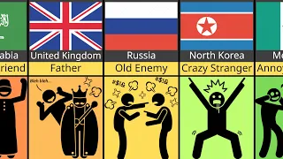 Comparison: USA's Relationship From Different Countries