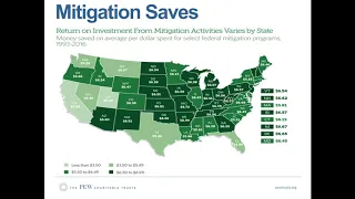 Mitigation Matters