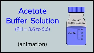 how to prepare acetate buffer solution | Acetate buffer solution is prepared by combining