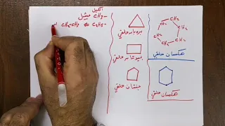 تسمية المركبات العضوية ( الألكانات الحلقية)