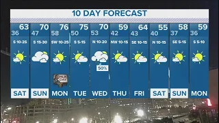 DFW Weather: Dry, warmer weather expected in 10-day forecast