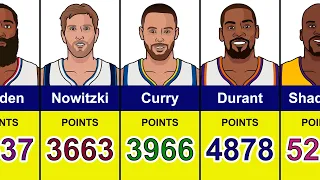 NBA Career Playoff Scoring Leaders