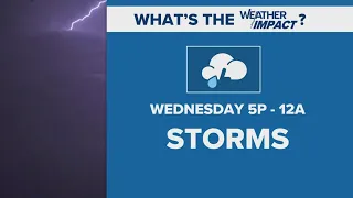 Cleveland area weather forecast: Storms coming Wednesday