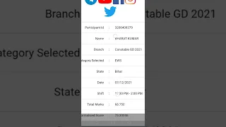 SSC cgl 2021 normalisation score by rank iq ssc cgl 2021 raw marks after answer key