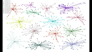 A Genetic Algorithm for the Uncapacitated Facility Location Problem