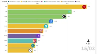 THE CRYPTOCURRENCIES THAT VALUED THE MOST IN 2021