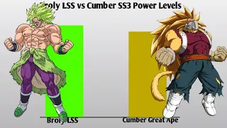 Broly LSS vs Cumber SS3 Power Levels