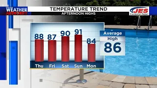 Thursday Morning Forecast - June 23, 2022