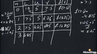 Numerical Computations - 2 - Bisection Method