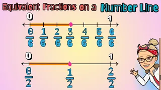 Finding Equivalent Fractions on number lines is easy with Ms Ramirez at Colorful Learning 🌈🍎📚