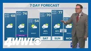 Weather: Gradual warm up before another cold front Thursday evening