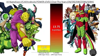 All Namekians VS All Androids POWER LEVELS Over The Years (All Forms)